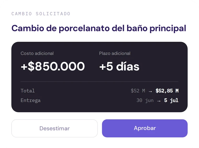 Simulación del impacto de un adicional